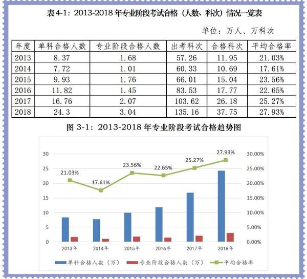 注册会计师 报名_注册礼仪培训师报名_注册招标师报名时间2015年