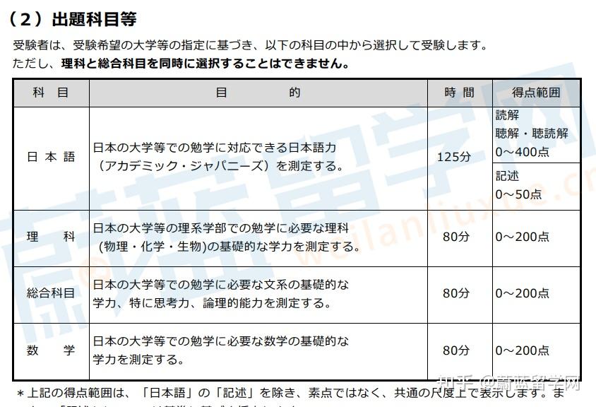 日本留学高考多少号考(去日本留学一年需要多少钱)