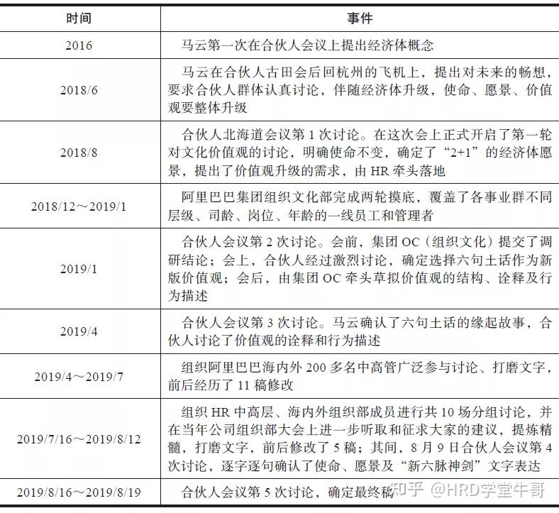 阿里的價值觀考評體系是怎樣的