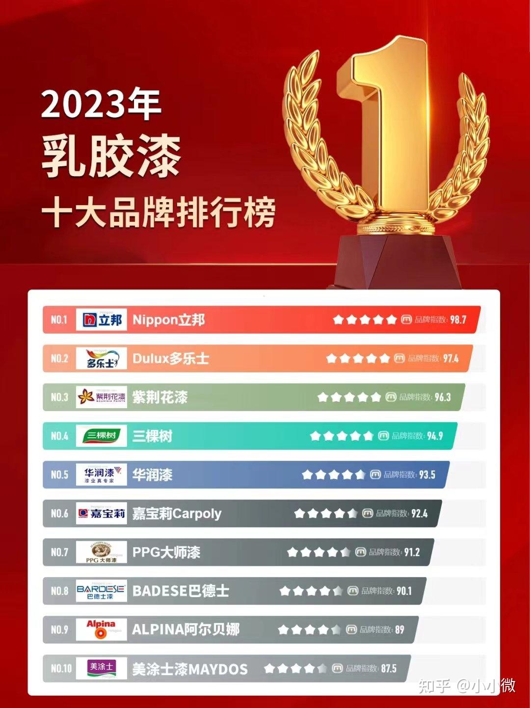 室内墙面要刷乳胶漆目前的乳胶漆十大品牌我应该选哪个