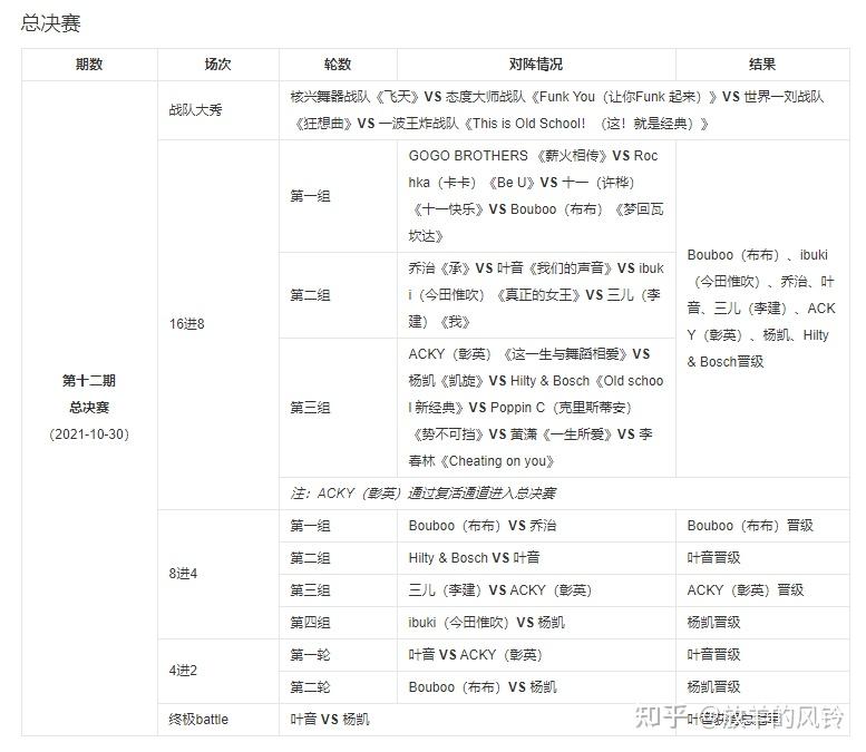 《歌手 2024》总决赛那英夺得本届歌王，她这一季表现如何？