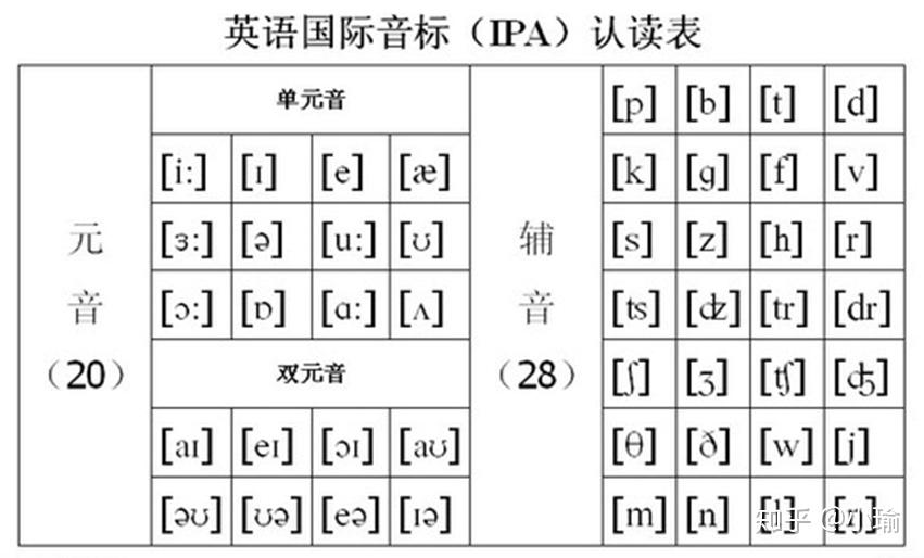 尤其要注意的是書寫順序,上面都標上了數次和箭頭.