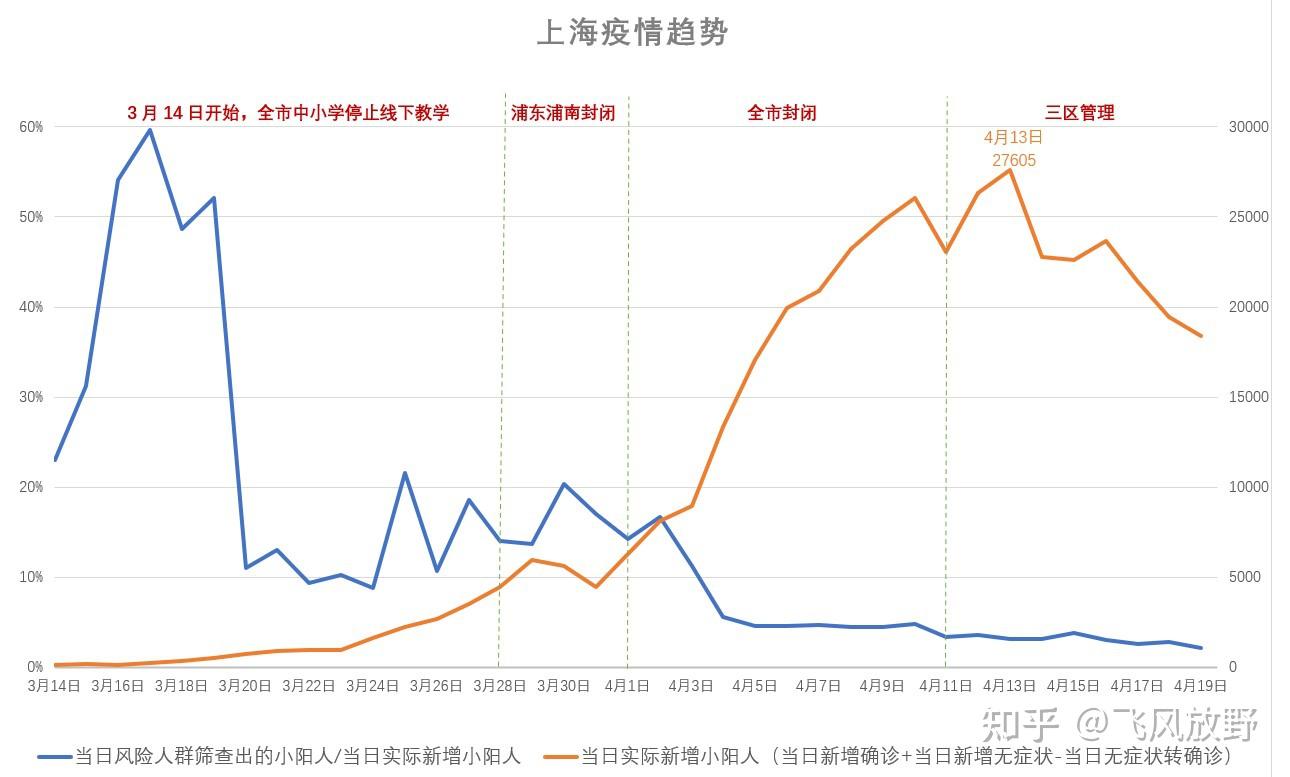 上海疫情图 统计图图片