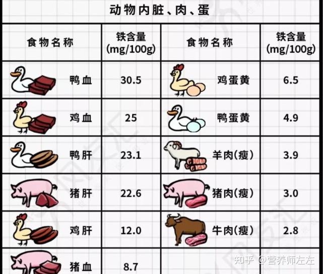 铁的主要食物来源有哪些?