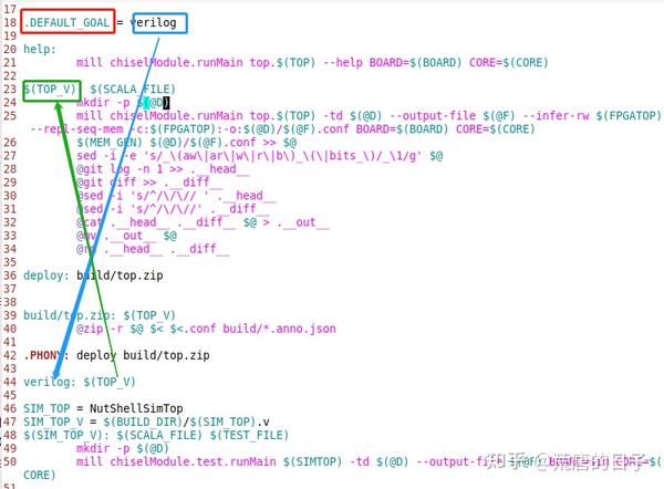 default goal makefile