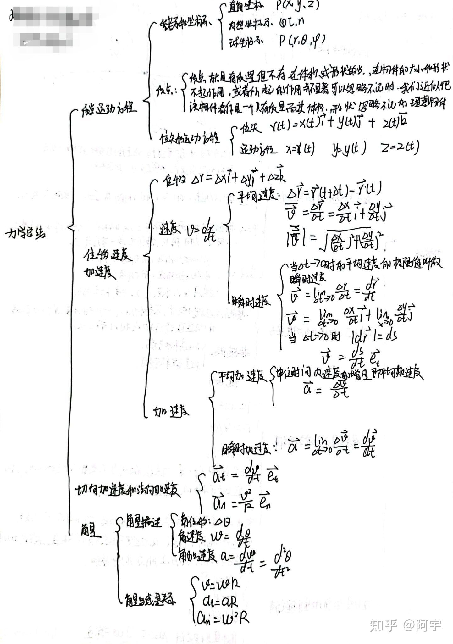 大学物理力学思维导图图片