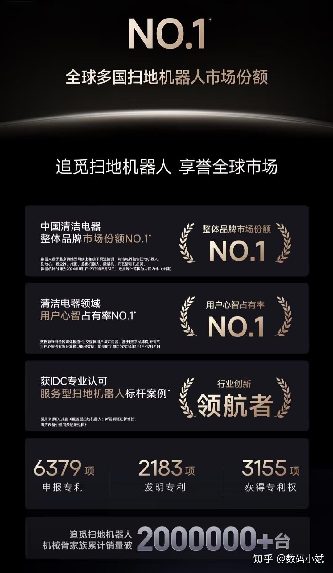 追觅扫地机器人怎么样?哪些型号值得买?这三款能满足中、高端家庭需求 - 知乎