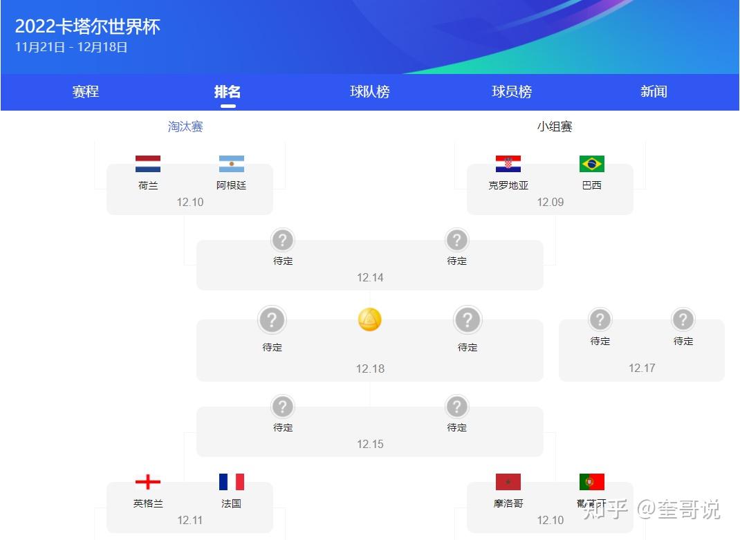 世界杯四强对决升温,法西大战与英阿碰撞点燃决战周