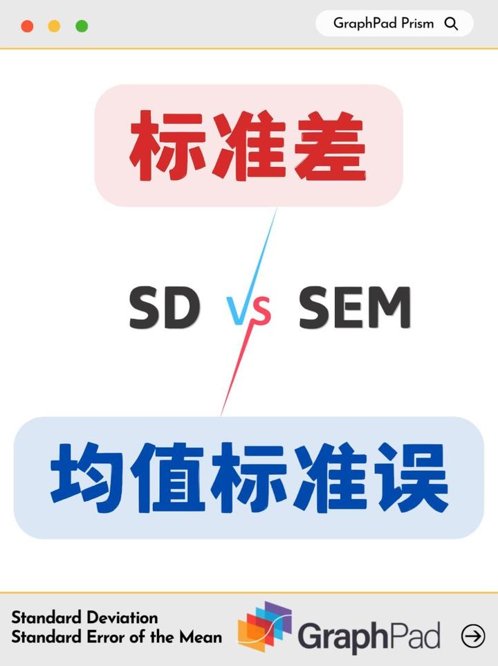 GraphPad Prism 标准差与均值标准误 - 知乎