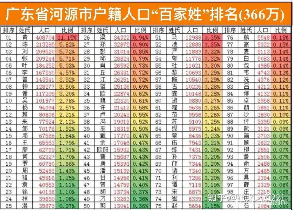关于四川的蓝姓与兰姓来源的一些看法 - 知乎