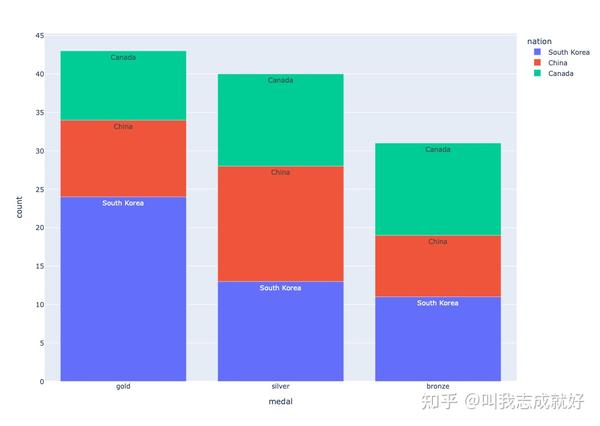 Plotly - pyhton 绘图(数据可视化) - 知乎