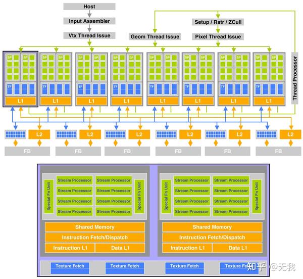 3D渲染引擎-part3-CPU & GPU运行原理 - 知乎