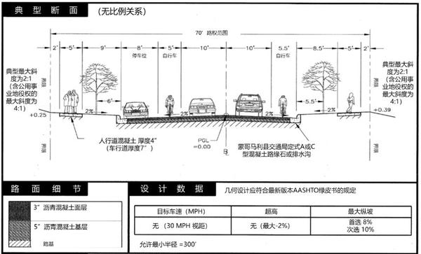 我国城市道路普遍存在的设计与管理缺陷 - 知乎