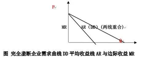 24,需求曲線和企業收益曲線