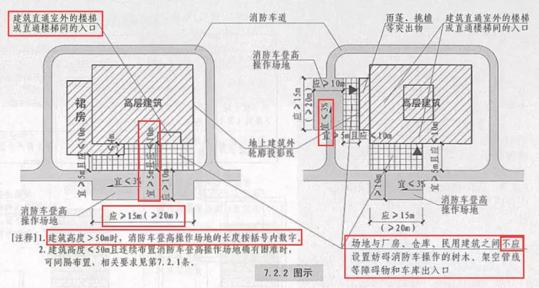 消防车道