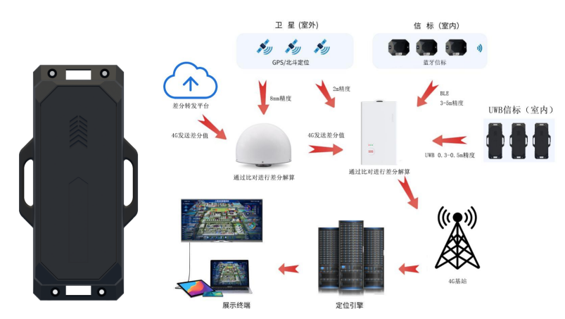 优化了成本和安装难度后,UWB信标能否取代蓝牙信标? - 知乎