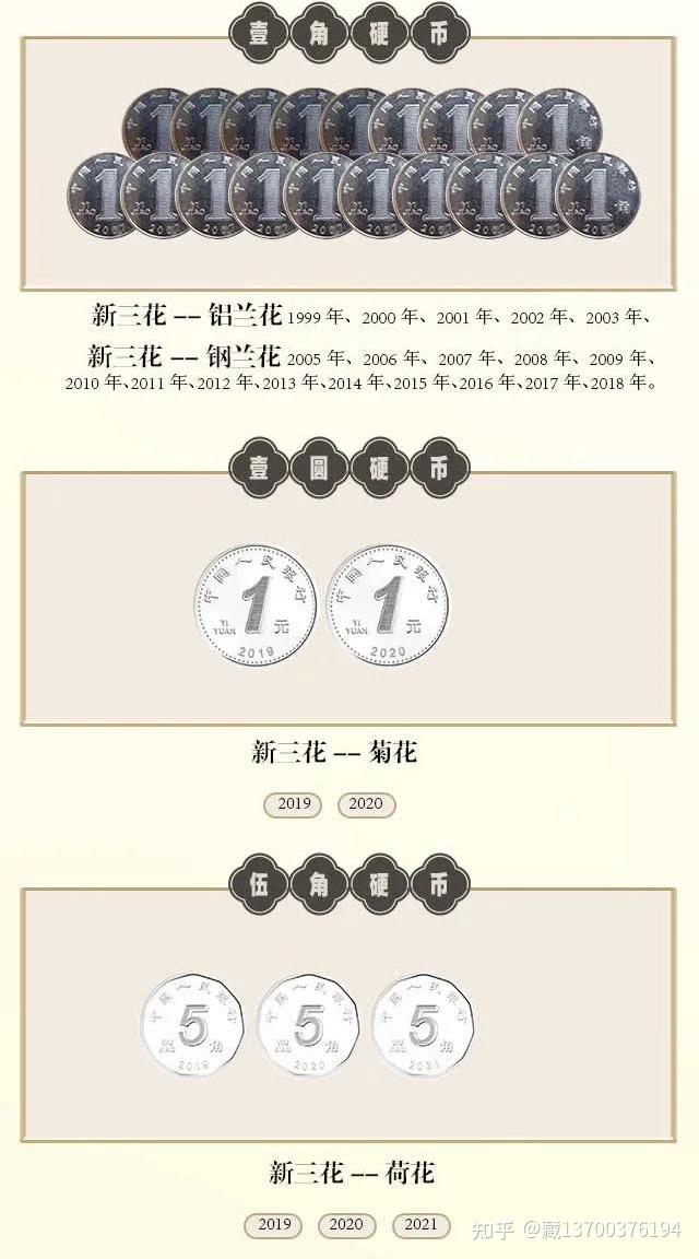 中国硬币珍藏一二三四五套硬币大全 - 知乎