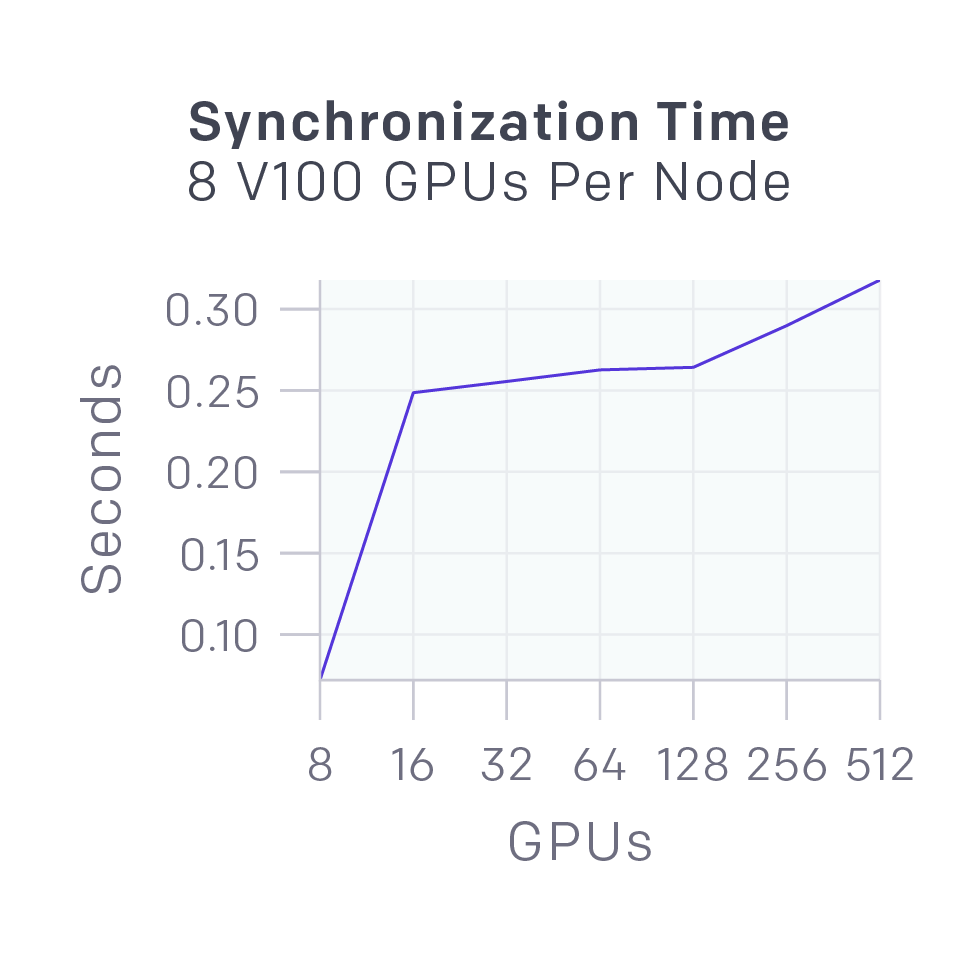 黄仁勋砸20亿杀进芯片之母AI算力巨头改写行业规则