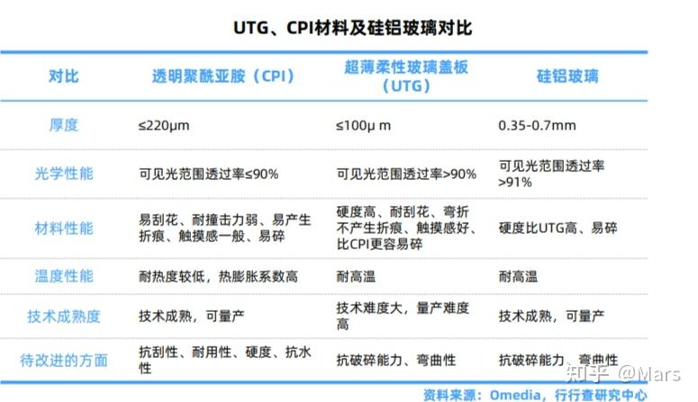 UTG“超薄玻璃” - 知乎