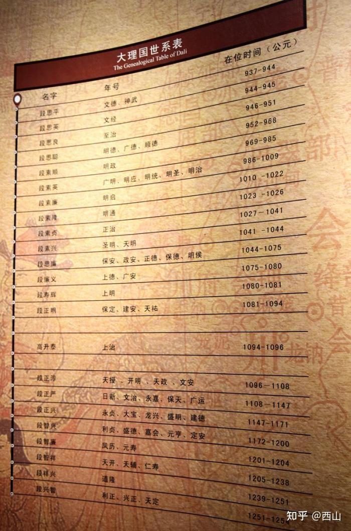 大理国世系表,对看《天龙八部》有帮助再见,云博