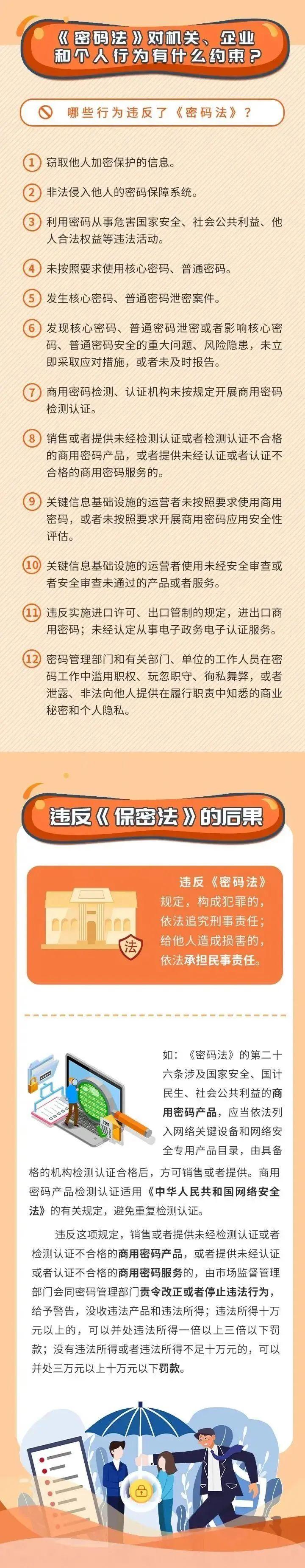 网信普法e起学 | 一图读懂《中华人民共和国密码法》