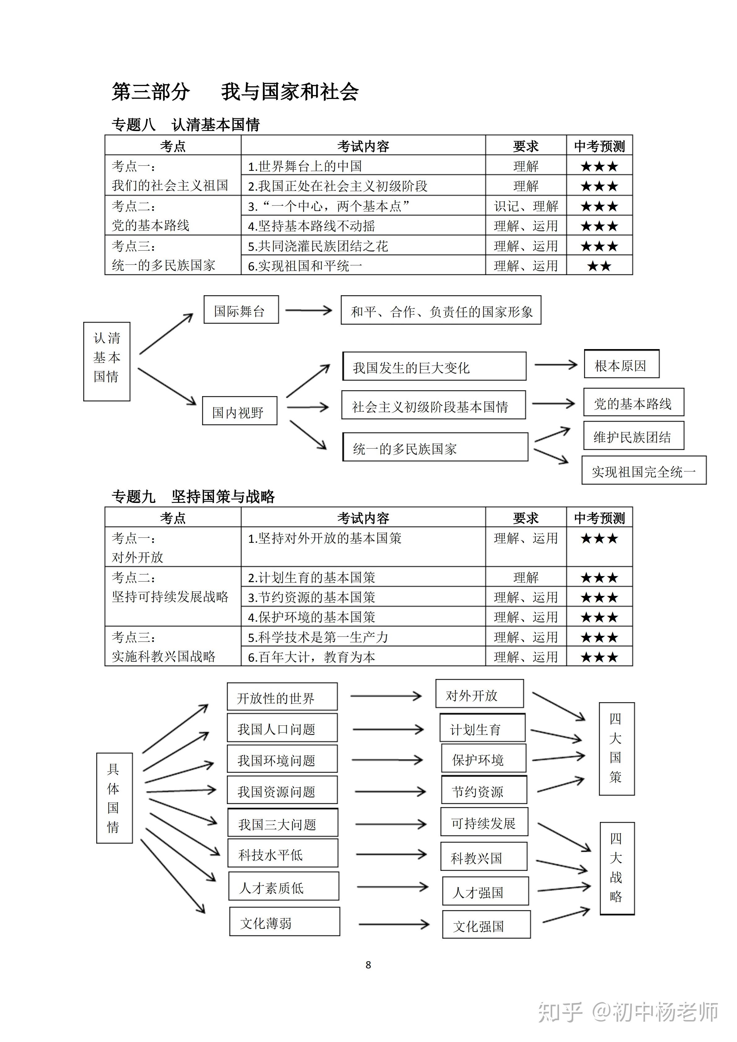 初中道德与法治知识点思维导图