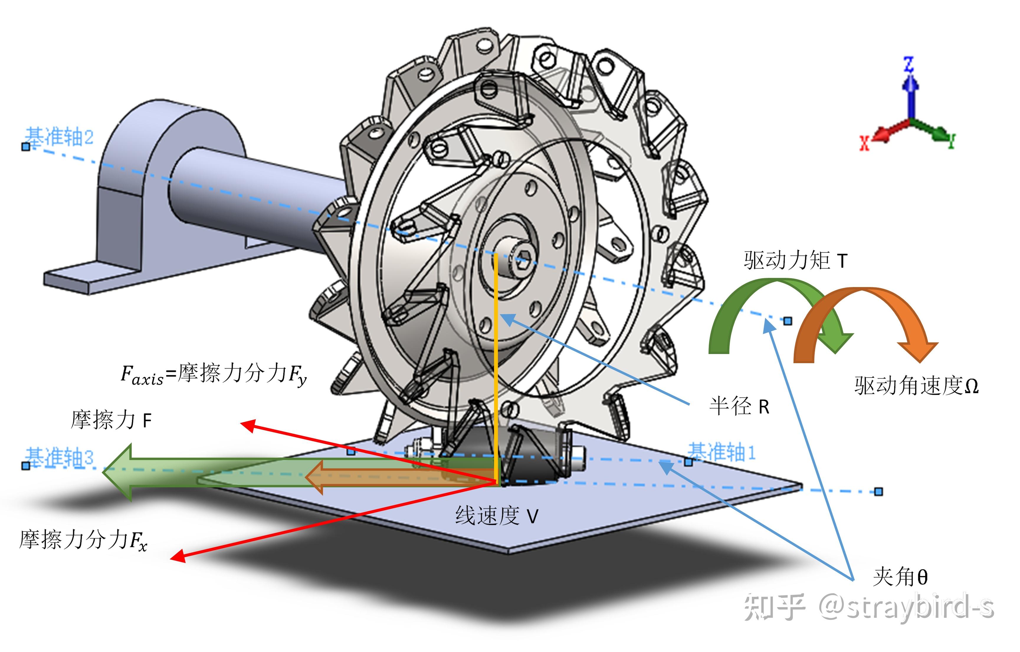 1机械传动原理二,单轮全向轮/麦轮的安装一般采用三轮或四轮方式,较