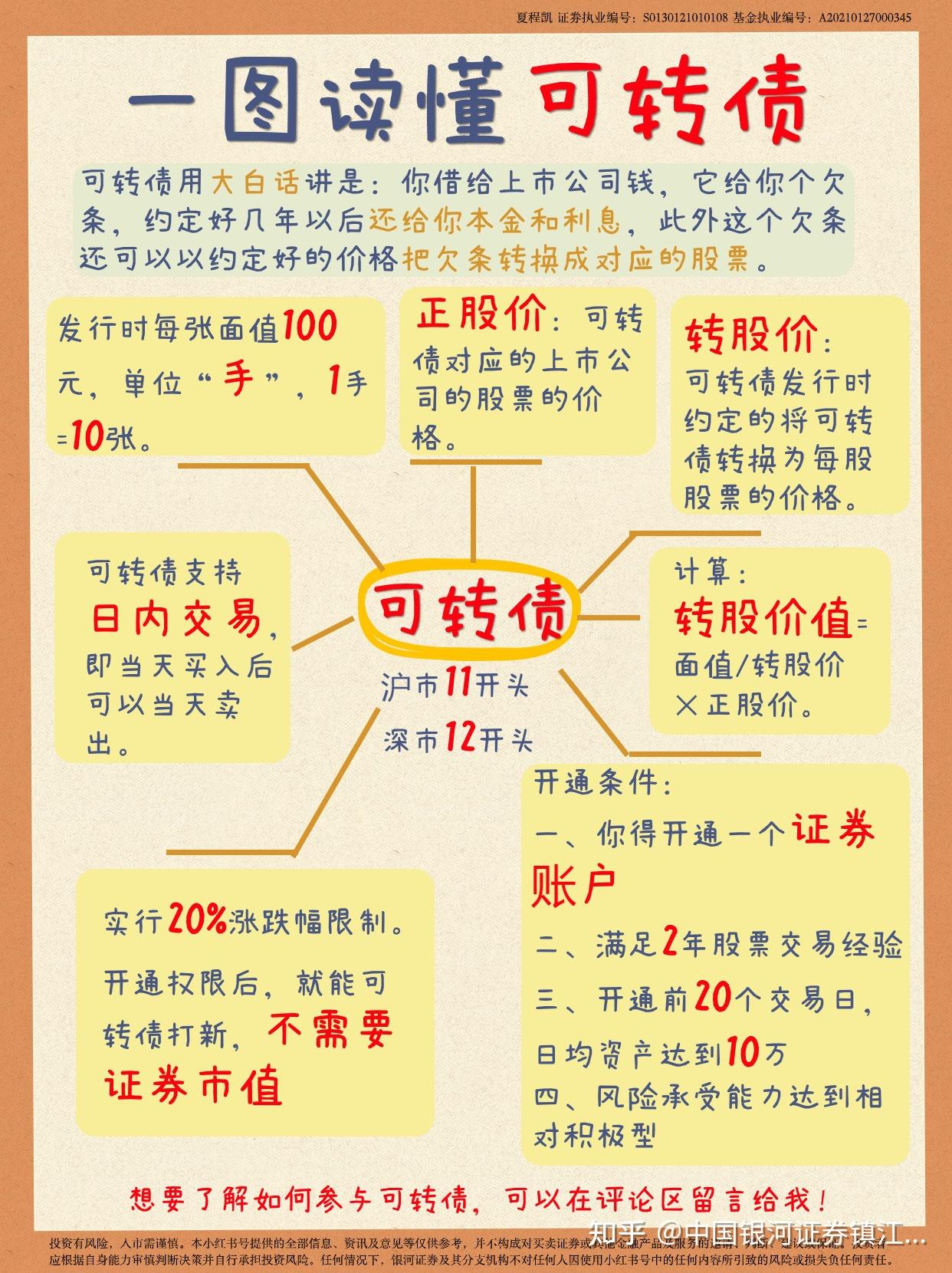 如何购买美股可转债