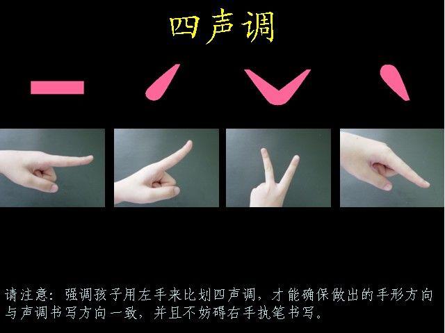 拼音手指操大全图文详解假期跟孩子边玩边学吧