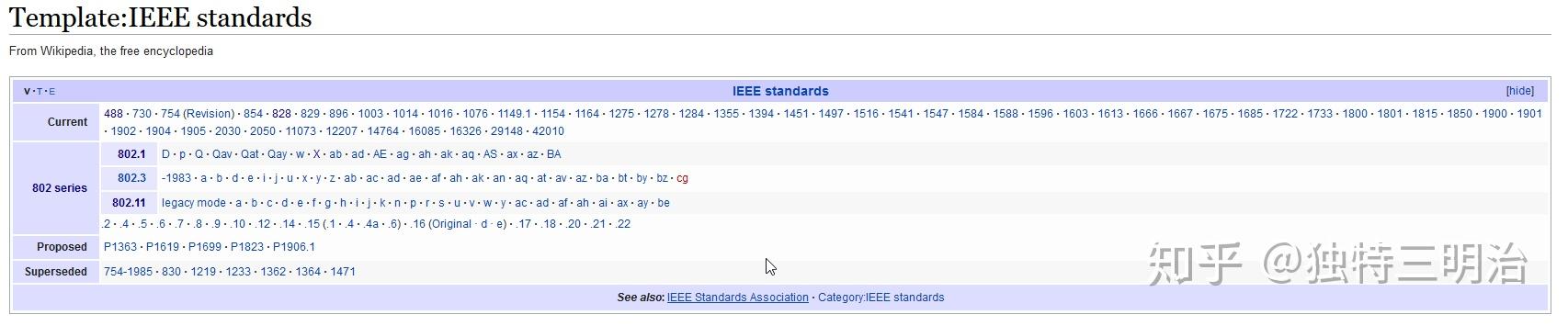 ieee-ietf-itu-iec-iso