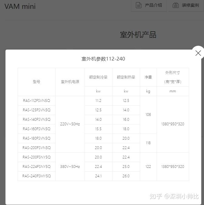 以上报价为vam mini 5q系列产品