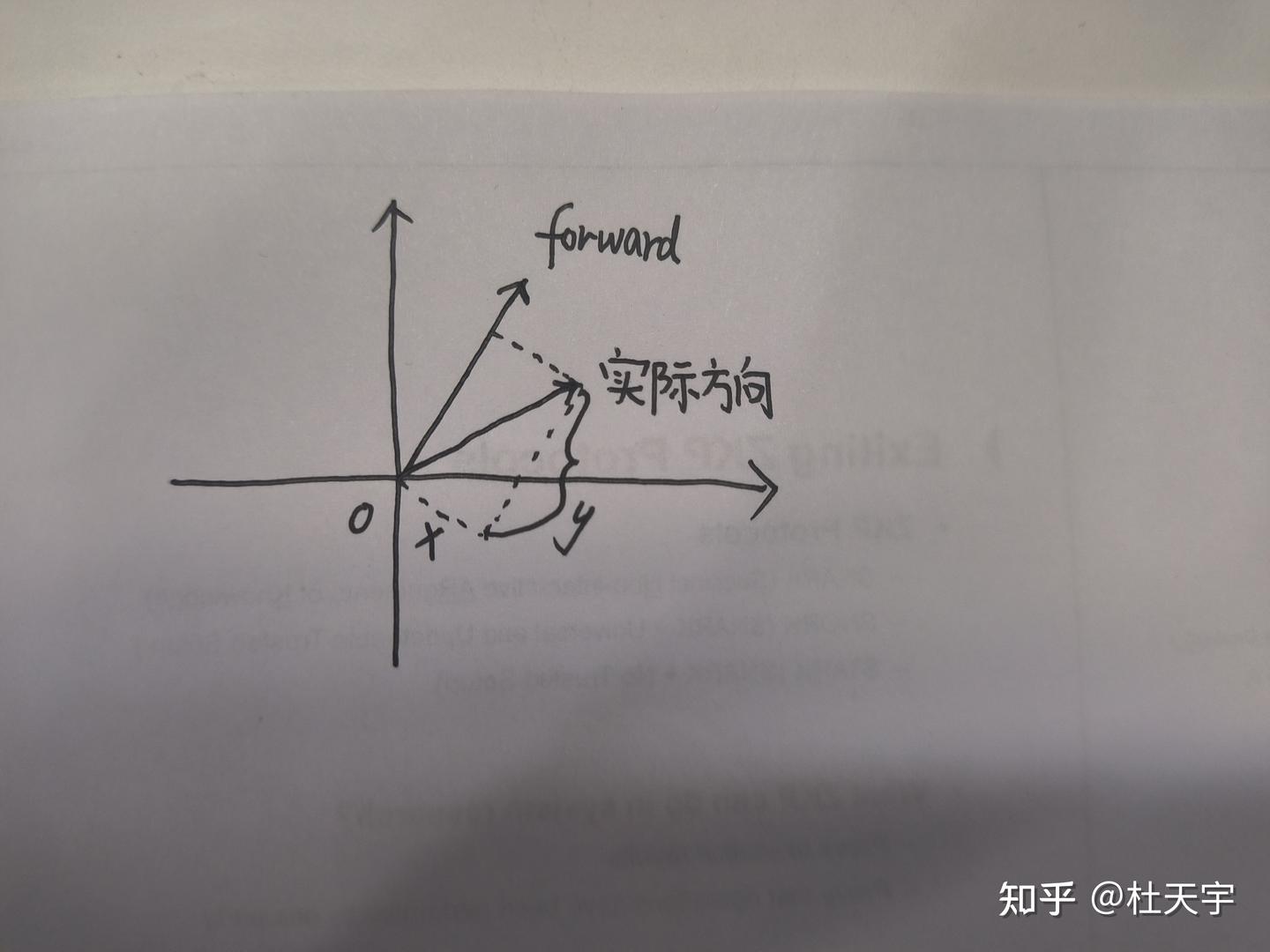 Transform Direction 有关Unity游戏开发中的穿墙问题 - 知乎