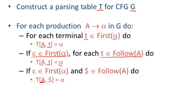 CS143 编译原理笔记 2 - Parsing - 知乎