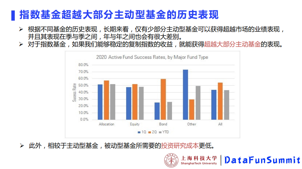 赵子平基于深度学习的金融指数基金设计