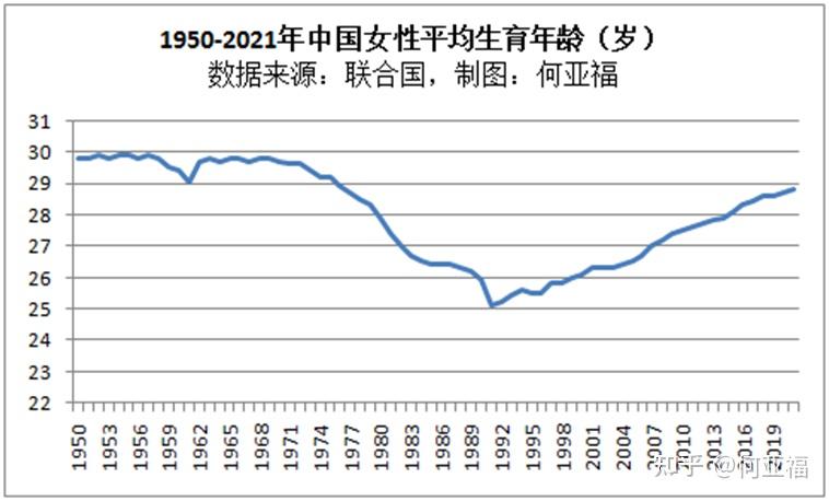 婚龄含义的图片图片