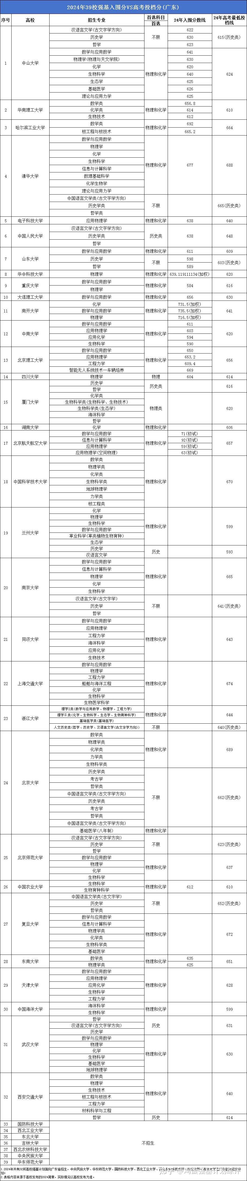 什么叫加权分数线_什么叫加权合格分数线 什么叫加权分数线_什么叫加权合格分数线（什么是加权合格分数线） 360词库