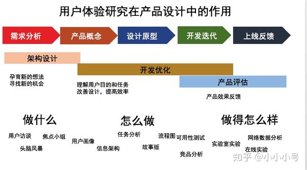 當我們在談論用戶用戶體驗用戶研究時我們在談論什麼