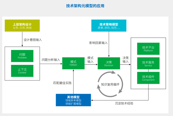 现代企业架构-技术架构 - 知乎