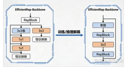 Repblock Tak 目标检测:港口OCR的“眼睛”是如何练成的? - 知乎