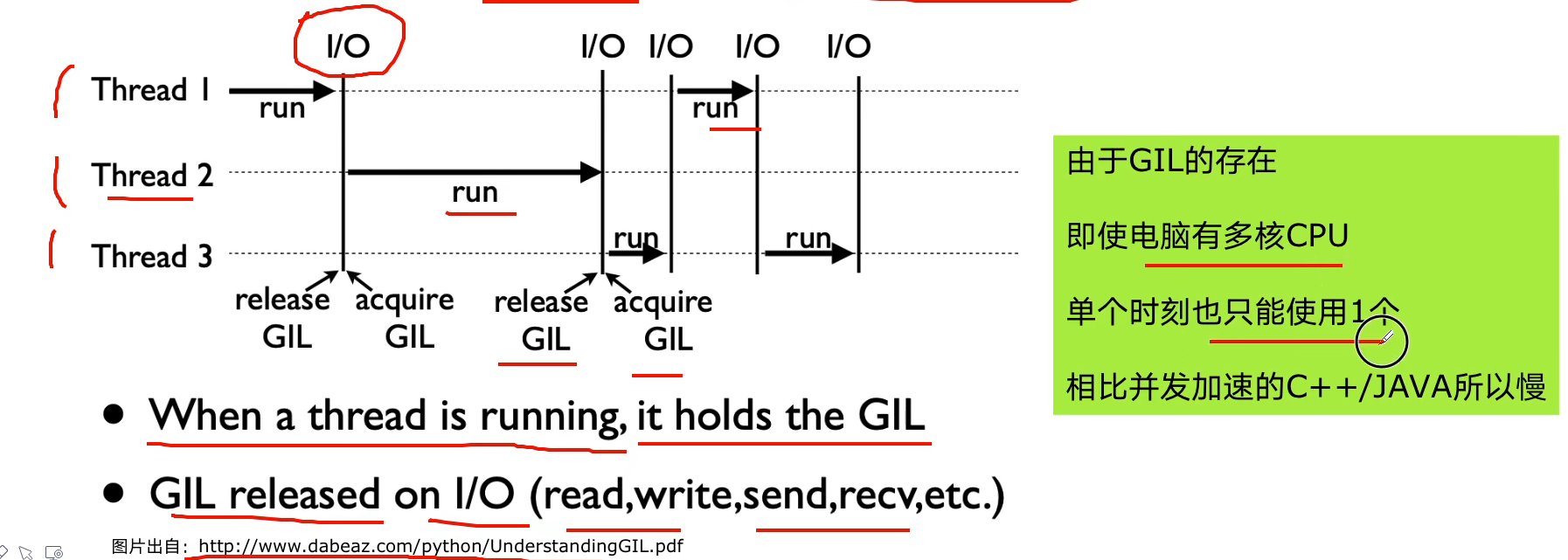 Python并发编程 - 知乎