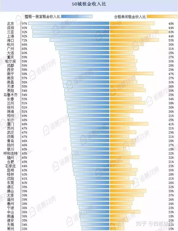 三亚人均收入_三亚风景图片(3)