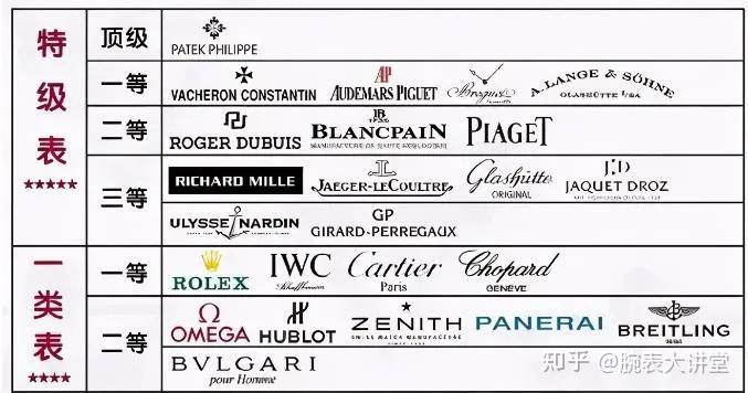 机械表大师十几万的表和二十几万的手表都有哪些区别呢