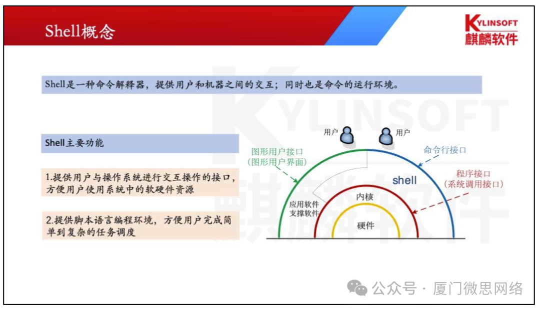 麒麟操作系统 | shell 和终端、环境变量 - 知乎