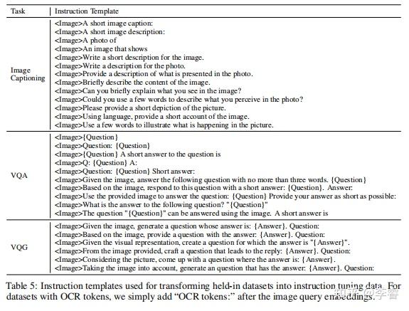 InstructBLIP: Towards General-purpose Vision-Language Models With ...