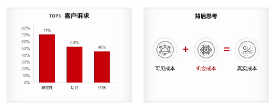 高可用架构演进之单元化