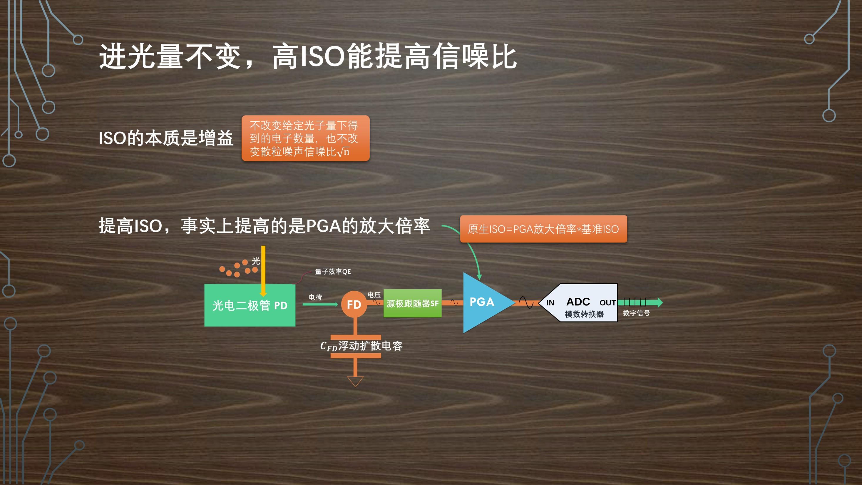 暗光下拍摄应使用低 ISO 再后期提亮，还是高 ISO？ - 知乎