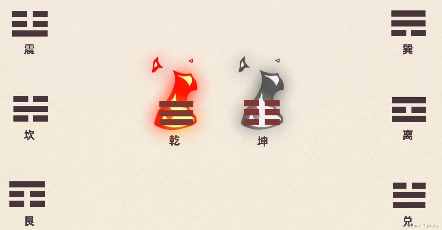 周易》：大衍筮法- 知乎