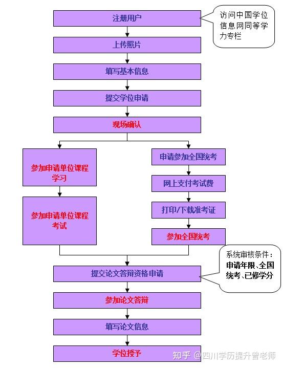 贵州哪所大学_搜索贵州的大学_为什么贵州大学这么差