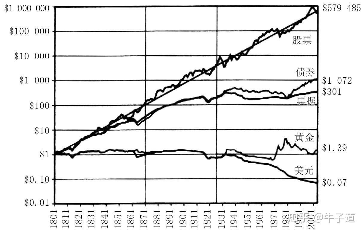 為什麼說未來30年股票是中國最好的資產