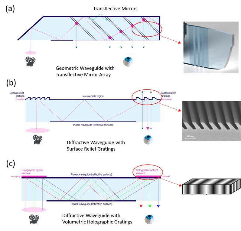 衍射光波导的核心 – 衍射光栅